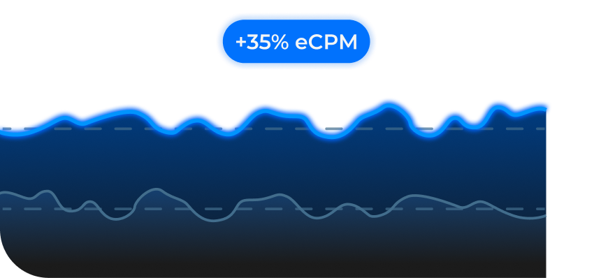 eCPM performance graph showing revenue growth