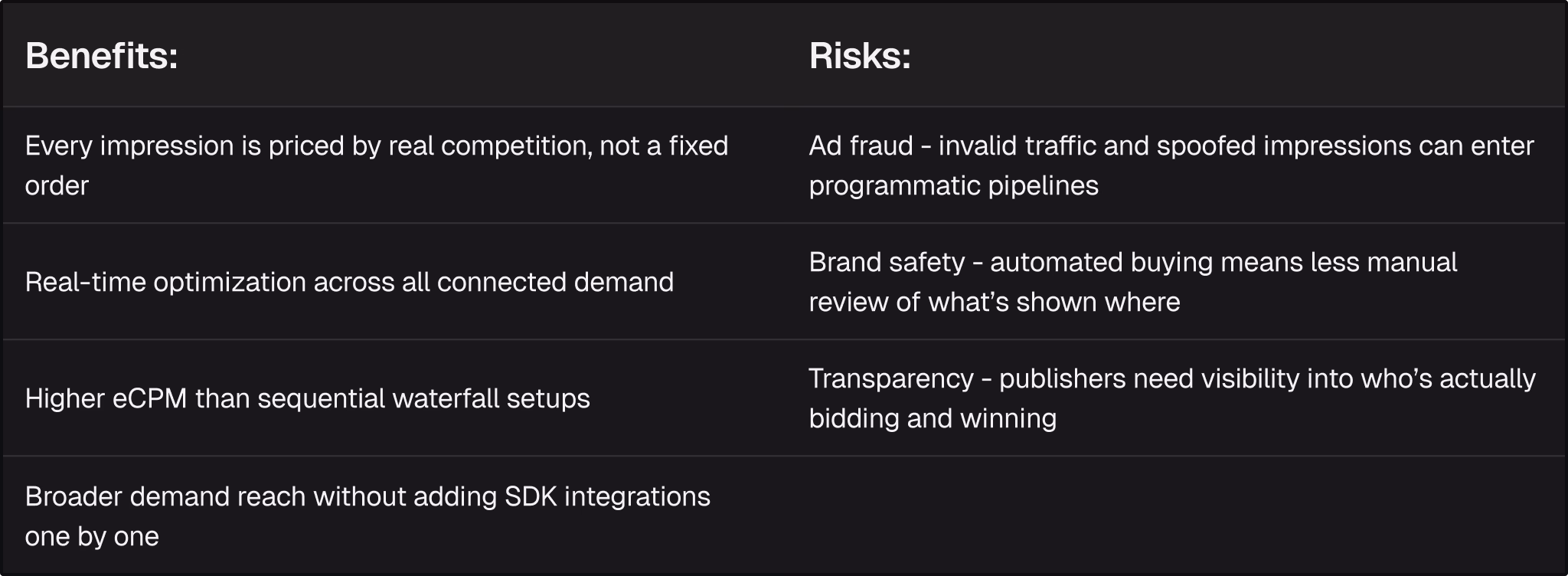 Dark-themed ad tech comparison table detailing eCPM bidding, waterfall optimization, and ad network demand sources