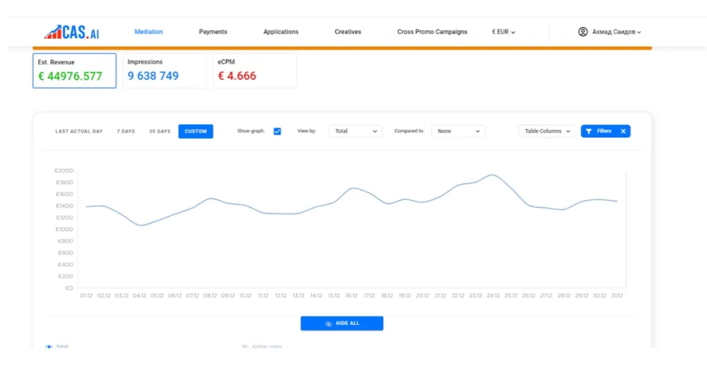 Mobile game publishing results for Racing in Car — CAS.AI publisher dashboard with revenue, eCPM and performance growth