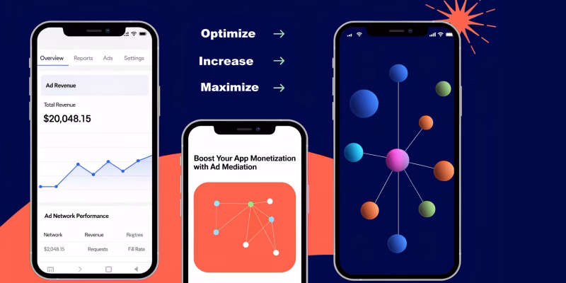 obile app ad mediation flow chart illustrating how to optimize and boost app monetization