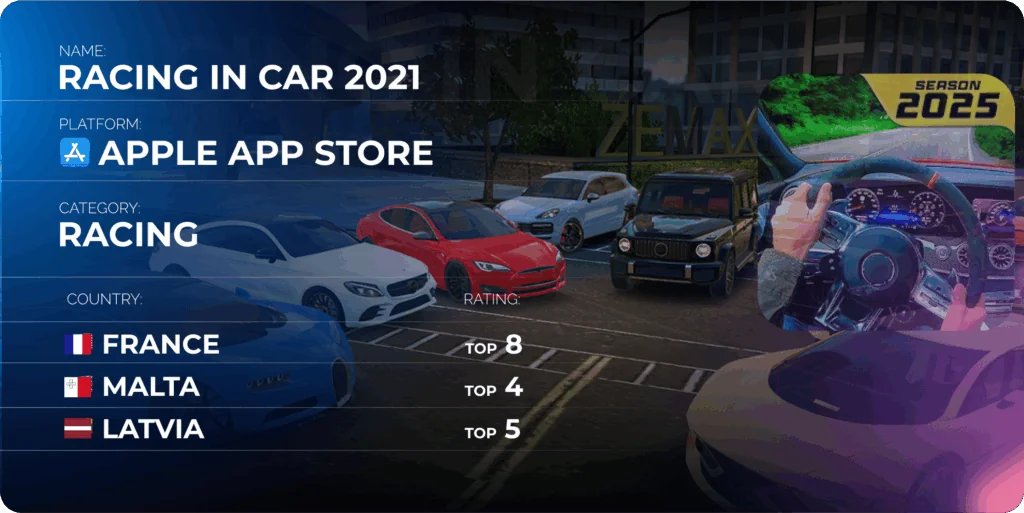 App monetization strategies applied to a top racing title. Racing in Car 2021 — realistic driving simulator published via CAS.AI, Top 5 in Latvia and Top 8 in France