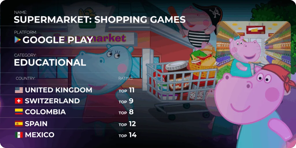 Example of how to monetize an app in the educational games category. Supermarket: Shopping Games — educational kids title published through CAS.AI platform, Top 15 in multiple countries including UK and Spain