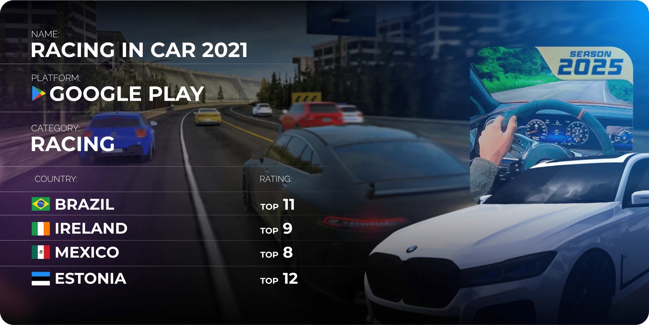 Racing in Car 2021 — racing mobile game distributed by CAS.AI publishing, Top 10 in Brazil, Mexico and Ireland