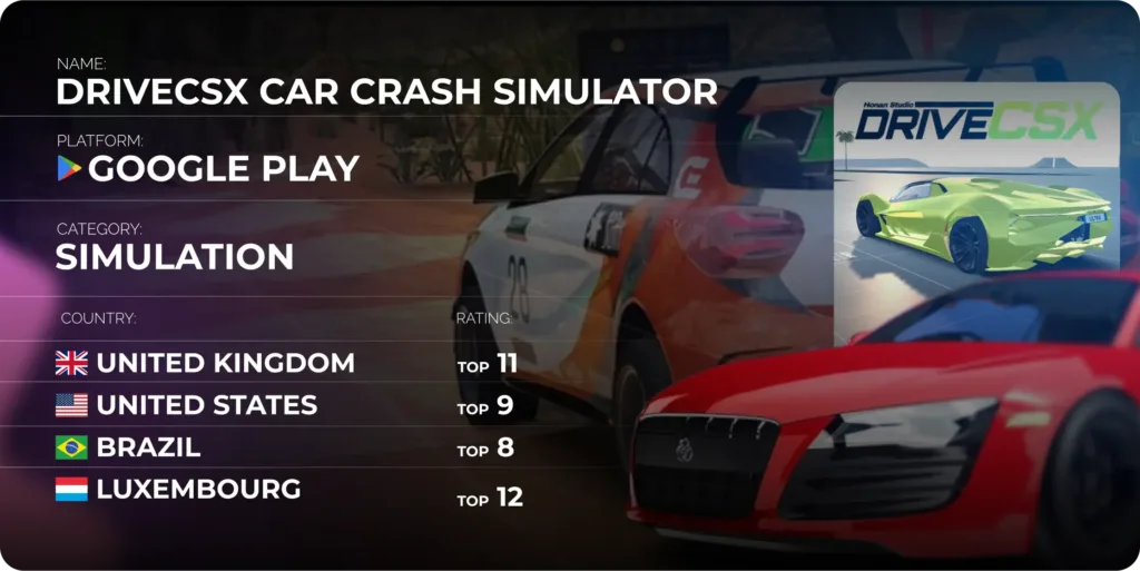 Best app monetization platform supporting simulation games. DriveCSX Car Crash Simulator — crash simulation game managed and monetised by CAS.AI, Top 10 in the US and UK
