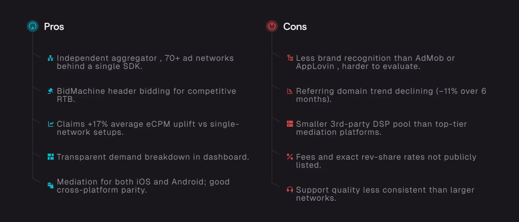 Comparison infographic showing the disadvantages and cons of using Google AdMob versus Unity Ads for mobile app mediation.