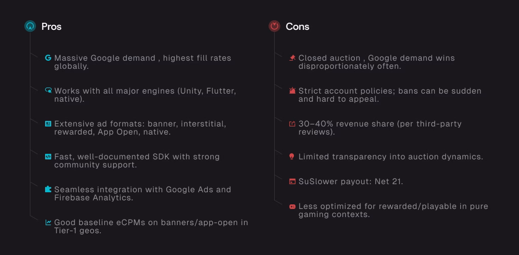 Comparison infographic showing the advantages and pros of using Google AdMob versus Unity Ads for mobile app mediation.