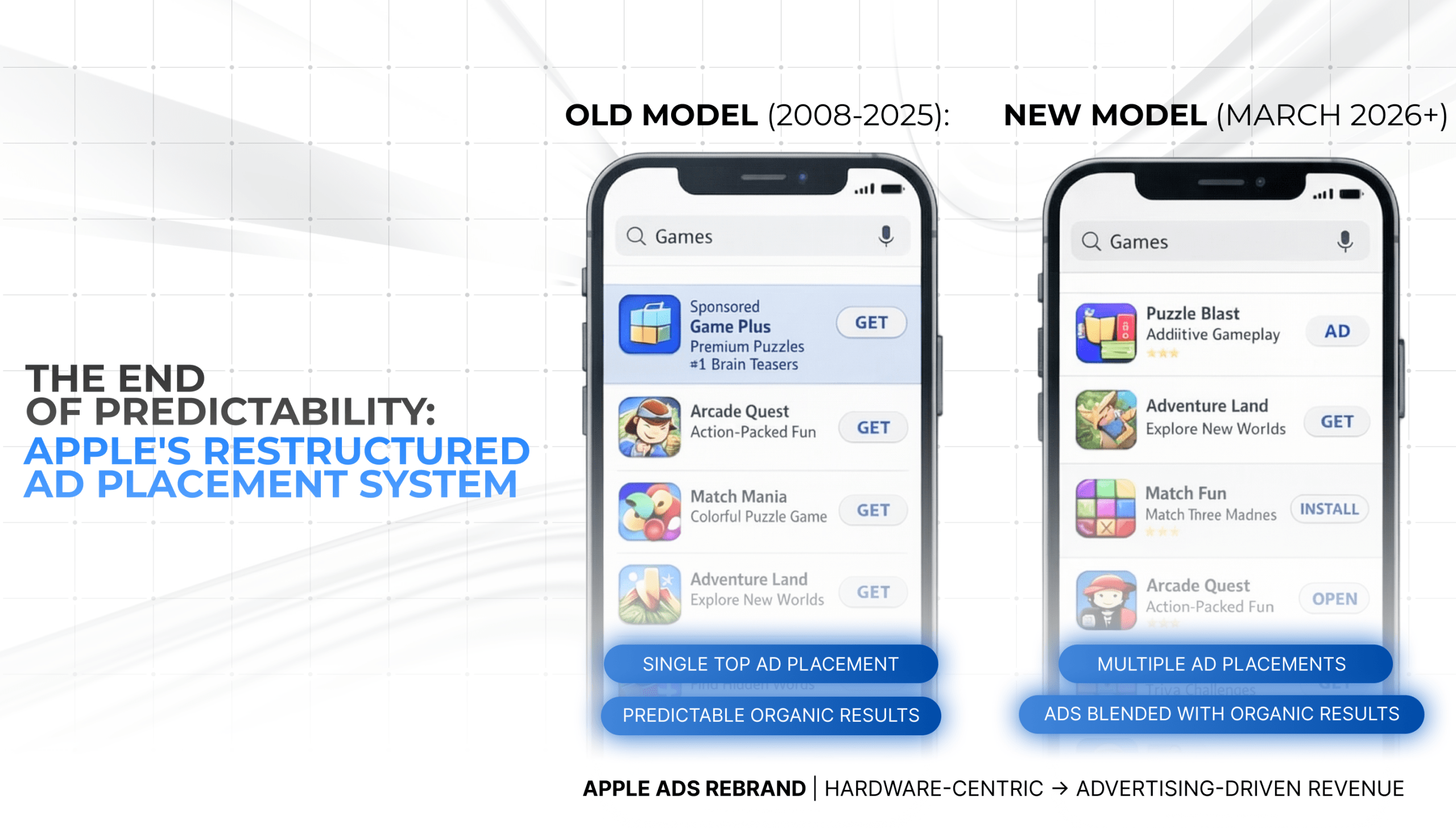 How Search Results Are Being Reimagined