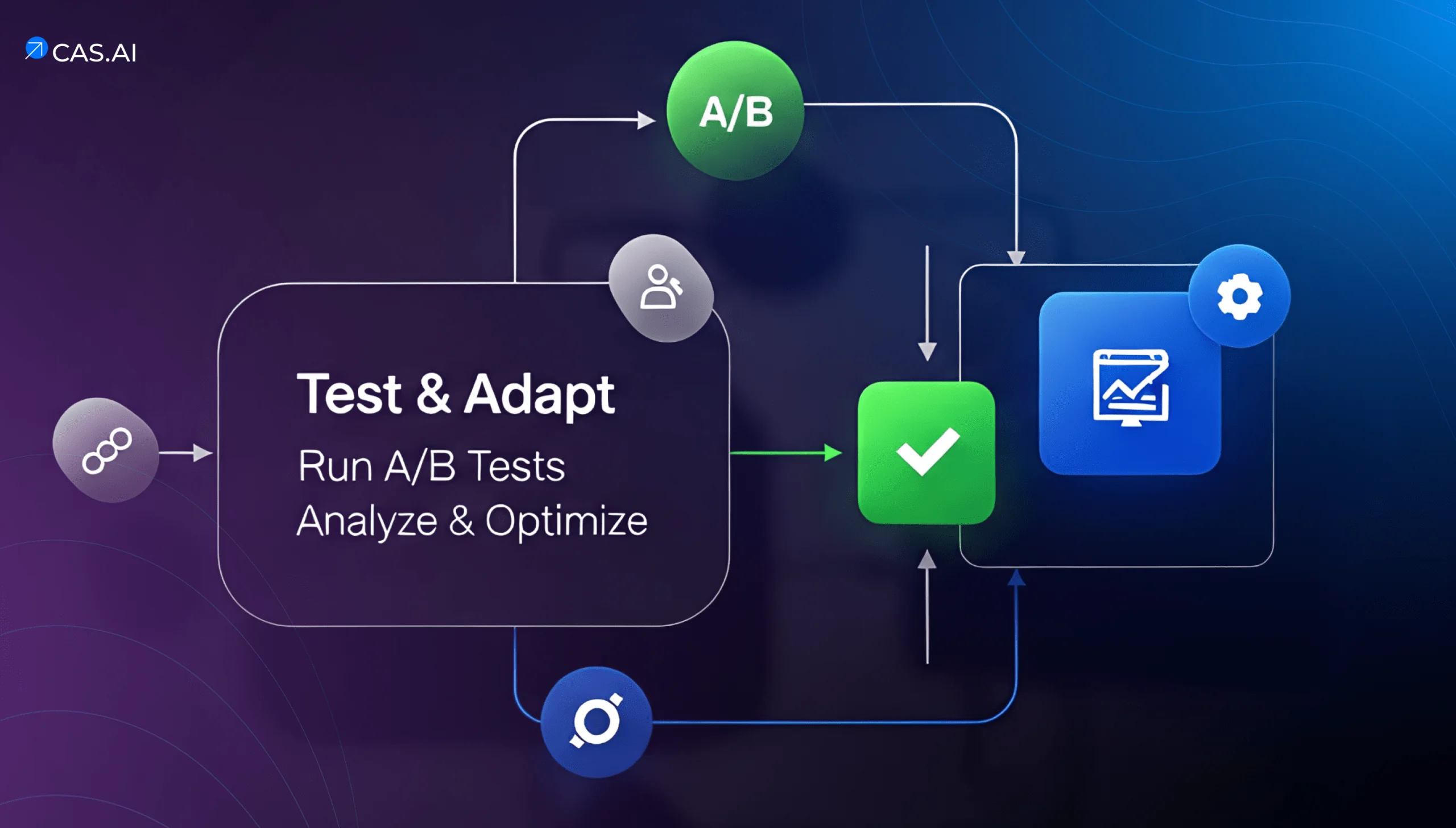 mobile-app-ab-testing-monetization-optimization ASA testing