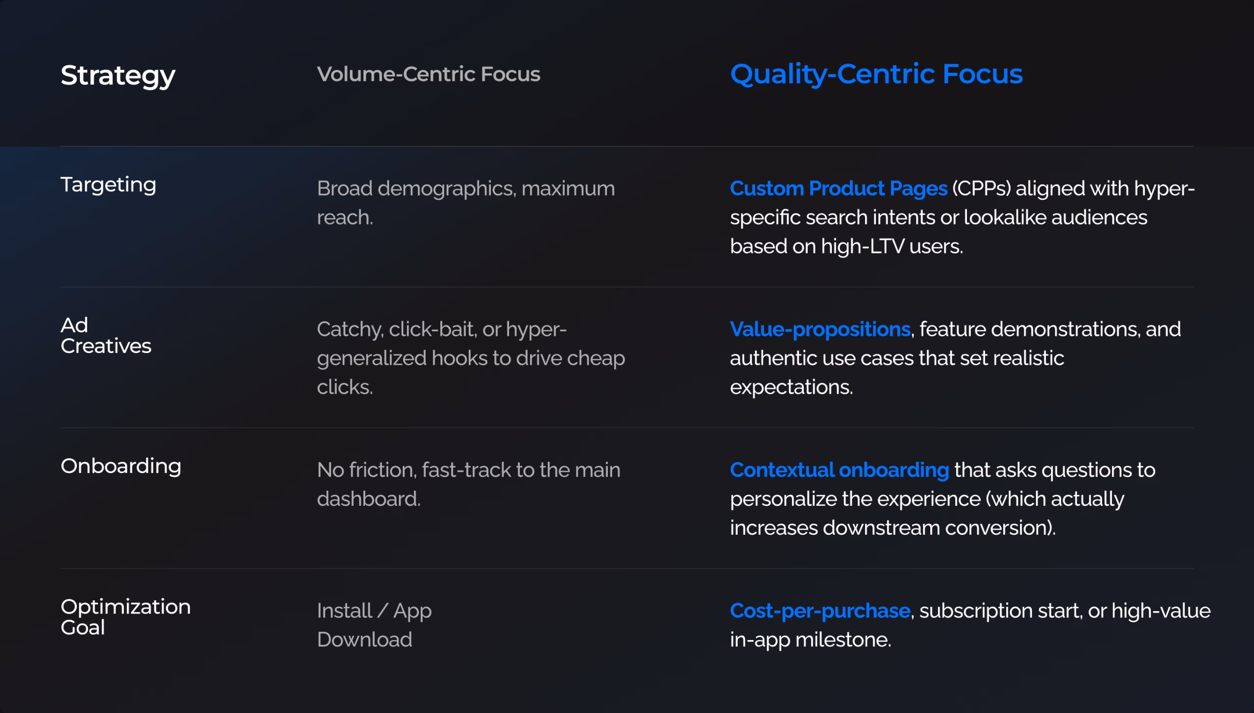 Comparison graphic detailing Volume-Centric Focus vs Quality-Centric Focus strategies, highlighting differences in target demographics, Custom Product Pages (CPP), hook types, and contextual onboarding experiences.