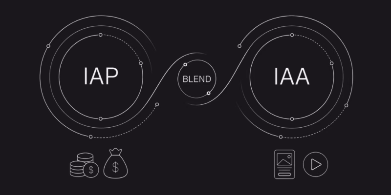 Diagram illustrating a hybrid monetization strategy blending In-App Purchases (IAP) and In-App Advertising (IAA) for mobile apps in 2026.