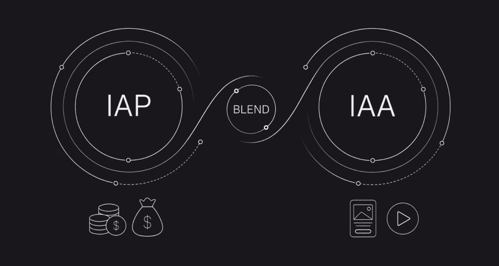 Diagram illustrating a hybrid monetization strategy blending In-App Purchases (IAP) and In-App Advertising (IAA) for mobile apps in 2026.